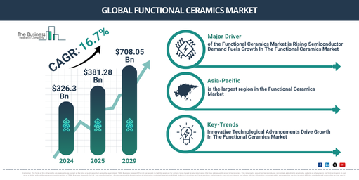 You are currently viewing Functional Ceramics Market Trends Are Creating New Opportunities For Industry Leaders