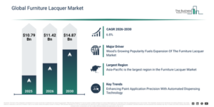 Read more about the article Furniture Lacquer  Market Opportunities Are Emerging Beyond Traditional Growth Areas
