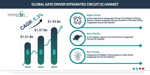 You are currently viewing Gate Driver Integrated Circuit (IC) Market Expansion Is Opening New Pathways For Strategic Investment