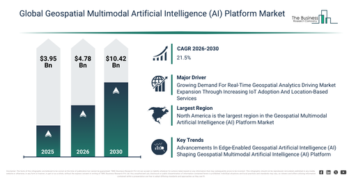 You are currently viewing Geospatial Multimodal Artificial Intelligence (AI) Platform  Market Growth Is Accelerating As Industry Transformation Continues