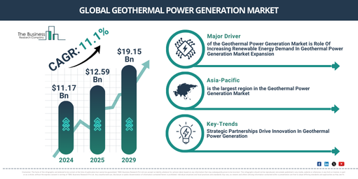 You are currently viewing Geothermal Power Generation Market Expansion Is Reshaping Competitive Dynamics Across The Industry