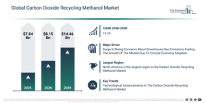 Read more about the article Carbon Dioxide Recycling Methanol  Market Set To Grow From $8.15 Billion In 2026 To $15.4 Billion By 2030 At A CAGR Of 14.46%