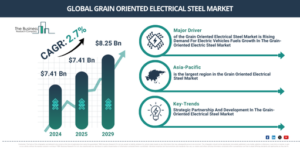 Read more about the article Grain Oriented Electrical Steel Market Forecast Signals New Revenue Opportunities Through 2030