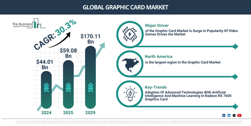 You are currently viewing Graphic Card Market Trends Are Creating New Opportunities For Industry Leaders