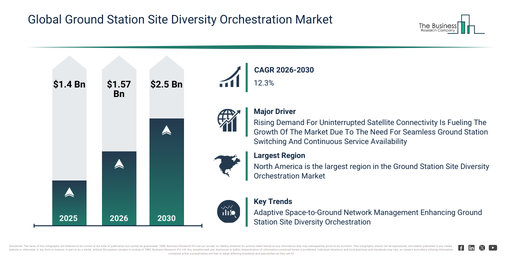 You are currently viewing Ground Station Site Diversity Orchestration Market Expansion Is Opening New Pathways For Strategic Investment
