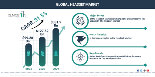 You are currently viewing Headset Market Trends Are Creating New Opportunities For Industry Leaders