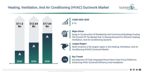 Read more about the article Heating, Ventilation, And Air Conditioning (HVAC) Ductwork Market Report 2026 Market Trends And Growth Drivers Point To Strong Future Potential