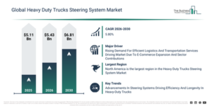 Read more about the article Heavy Duty Trucks Steering System Market Opportunities Are Emerging Beyond Traditional Growth Areas