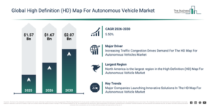 Read more about the article High Definition (HD) Map For Autonomous Vehicle Market Growth Outlook Reveals A CAGR Of 2.07% And A Market Value Of $5.5 Billion By 2030