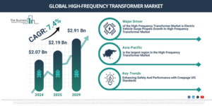 Read more about the article High-Frequency Transformer Market Trends And Growth Drivers Point To Strong Future Potential