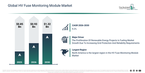 You are currently viewing HV Fuse Monitoring Module  Market Opportunities Are Emerging Beyond Traditional Growth Areas