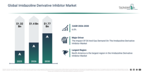 Read more about the article Imidazoline Derivative Inhibitor  Market Set To Grow From $1.4 Billion In 2026 To $6 Billion By 2030 At A CAGR Of 1.77%