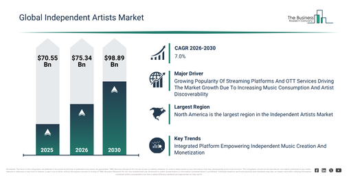 Read more about the article Independent Artists  Market Opportunities Are Emerging Beyond Traditional Growth Areas