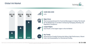 Read more about the article Ink  Market Size Projected To Increase From $22.18 Billion To $4.2 Billion During The Forecast Period