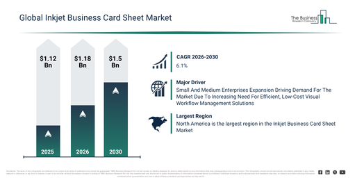 You are currently viewing Inkjet Business Card Sheet Market Growth Is Accelerating As Industry Transformation Continues