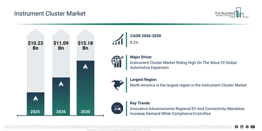 You are currently viewing Instrument Cluster Market Forecast Signals New Revenue Opportunities Through 2030