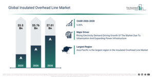 Read more about the article Insulated Overhead Line Market Expansion Is Opening New Pathways For Strategic Investment