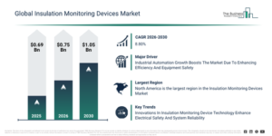 Read more about the article Insulation Monitoring Devices Market Opportunities Are Emerging Beyond Traditional Growth Areas