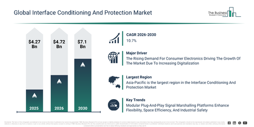 You are currently viewing Interface Conditioning And Protection  Market Outlook Highlights The Next Major Growth Opportunities