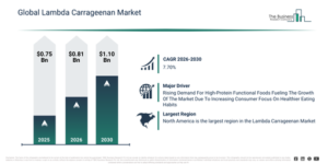Read more about the article Lambda Carrageenan Market Size Projected To Increase From $0.81 Billion To $1.1 Billion During The Forecast Period