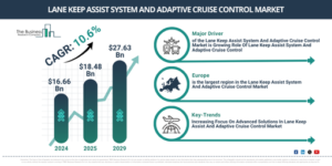 Read more about the article Lane Keep Assist System And Adaptive Cruise Control Market Forecast Reveals Where Future Industry Value Will Be Created
