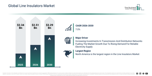 You are currently viewing Line Insulators Market Forecast Reveals Where Future Industry Value Will Be Created