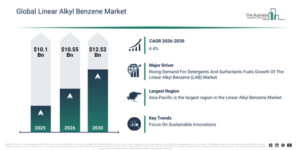 Read more about the article Linear Alkyl Benzene  Market Growth Is Accelerating As Industry Transformation Continues
