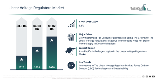 You are currently viewing Linear Voltage Regulators Market Outlook Highlights The Next Major Growth Opportunities