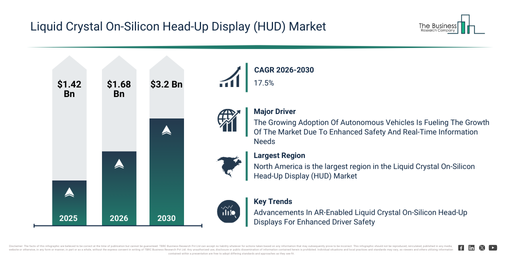 You are currently viewing Liquid Crystal On-Silicon Head-Up Display (HUD) Market Trends Are Creating New Opportunities For Industry Leaders