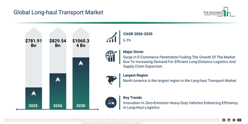 You are currently viewing Long-haul Transport  Market Opportunities Are Emerging Beyond Traditional Growth Areas