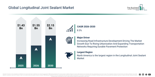 You are currently viewing Longitudinal Joint Sealant Market Trends Are Creating New Opportunities For Industry Leaders