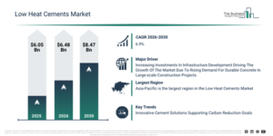 Read more about the article Low Heat Cements Market Report 2026 Market Expansion Is Opening New Pathways For Strategic Investment