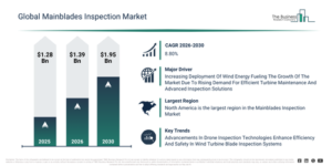 Read more about the article Mainblades Inspection Market Outlook Highlights The Next Major Growth Opportunities