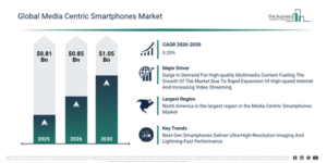Read more about the article Media Centric Smartphones Market Growth Is Reshaping Competitive Advantage Across The Industry