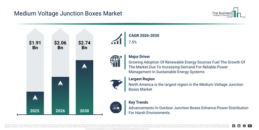 You are currently viewing Medium Voltage Junction Boxes Market Expansion Is Reshaping Competitive Dynamics Across The Industry