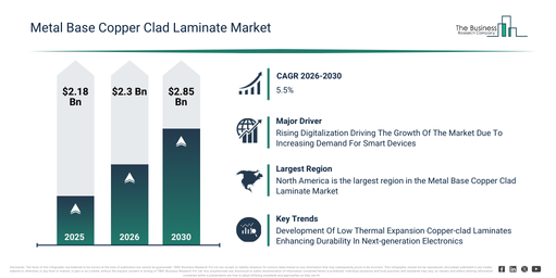 You are currently viewing Metal Base Copper Clad Laminate Market Growth Is Reshaping Competitive Advantage Across The Industry