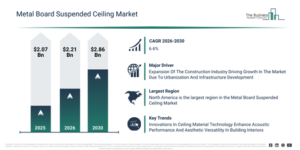 Read more about the article Metal Board Suspended Ceiling Market Report 2026 Market Forecast Signals New Revenue Opportunities Through 2030
