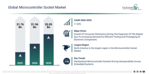 Read more about the article Microcontroller Socket Market Growth Outlook Reveals A CAGR Of 11.6% And A Market Value Of $3.05 Billion By 2030