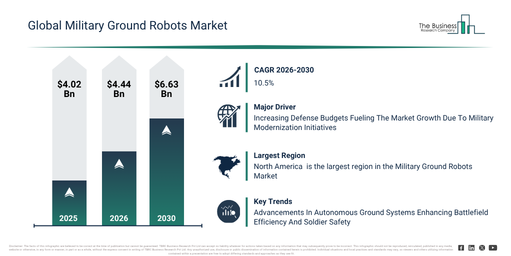 You are currently viewing Military Ground Robots Market Expansion Is Reshaping Competitive Dynamics Across The Industry