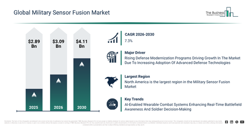 You are currently viewing Military Sensor Fusion Market Growth Is Reshaping Competitive Advantage Across The Industry