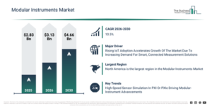 Read more about the article Modular Instruments Market Forecast Signals New Revenue Opportunities Through 2030