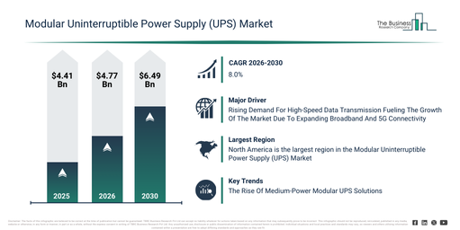 You are currently viewing Modular Uninterruptible Power Supply (UPS) Market Growth Is Reshaping Competitive Advantage Across The Industry