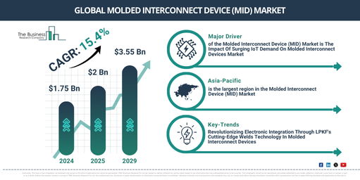 You are currently viewing Molded Interconnect Device (MID) Market Trends Are Creating New Opportunities For Industry Leaders