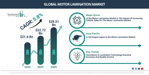 You are currently viewing Motor Lamination Market Growth Through 2030 Creates New Strategic Opportunities