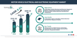 Read more about the article Motor Vehicle Electrical and Electronic Equipment Market Expansion Is Opening New Pathways For Strategic Investment