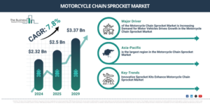 Read more about the article Motorcycle Chain Sprocket Market Growth Through 2030 Creates New Strategic Opportunities