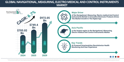 You are currently viewing Navigational, Measuring, Electro medical And Control Instruments Market Expansion Is Reshaping Competitive Dynamics Across The Industry
