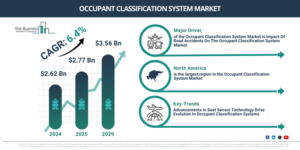 Read more about the article Occupant Classification System Market Expansion Is Opening New Pathways For Strategic Investment