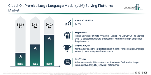 You are currently viewing On Premise Large Language Model (LLM) Serving Platforms  Market Expansion Is Reshaping Competitive Dynamics Across The Industry