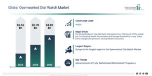 Read more about the article Openworked Dial Watch Market Trends And Growth Drivers Point To Strong Future Potential